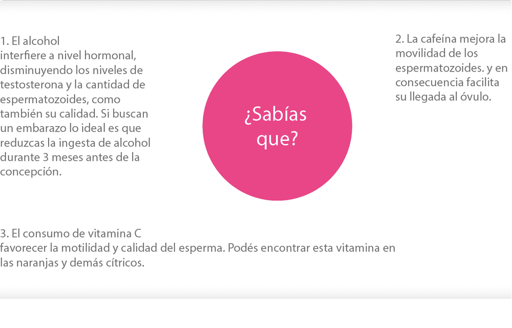 Planificación del embarazo con EVAPLAN